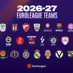 EuroLeague has approved the list of participants for the 2026/27 season.