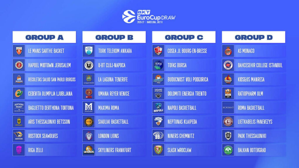 The EuroCup draw for the 2026/27 season has taken place.