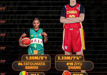 A record 68 cm height difference was recorded between basketball players at the World Championship.